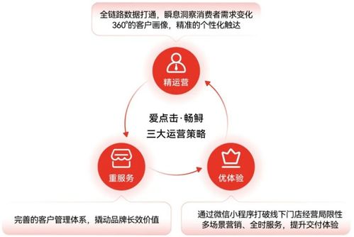 爱点击特步双十二营销案例荣获BP2050金奖，畅鲟荣膺年度数字化产品TOP20，领跑数字内容服务新赛道