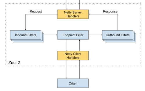 Netflix基于云的微服务架构在数字内容制作服务中的设计与分析