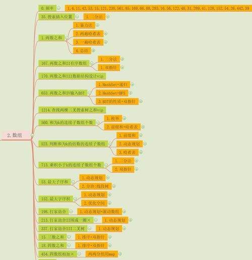 力扣算法思维导图 内容全景与数字制作服务