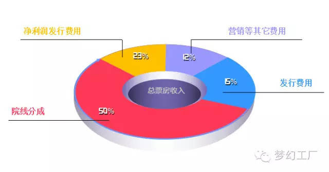 梦幻工厂再出大动作 吸收海外发行巨头SKD，数字内容制作服务迎新机