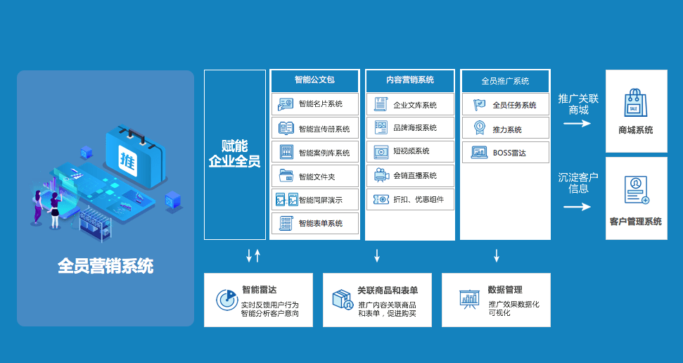 数字时代增长新引擎解析 营销付费体系进阶路径与客户资源全域沉淀策略及其价值评估