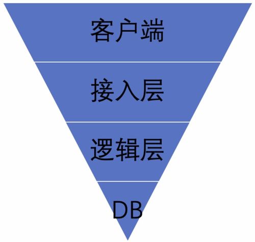 高可用高并发秒杀系统在数字内容制作服务中的设计与实践